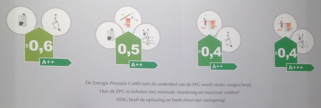 ATAG schema EPC groot